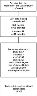 Global epidemiology of prediabetes - present and future perspectives.