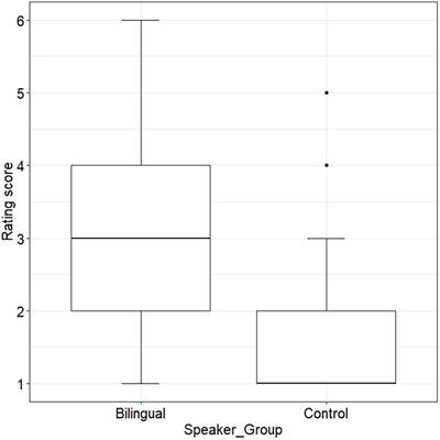 Pronunciation List Of Frontiers Open Access Articles