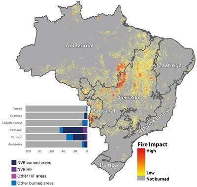 Frontiers  Sustainability assessment of Cerrado and Caatinga