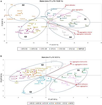 Frontiers Probiotic properties of Bacillus subtilis DG101 isolated from the traditional Japanese fermented food nattō
