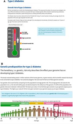 Frontiers  Ethical layering in AI-driven polygenic risk scores—New  complexities, new challenges