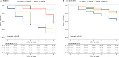 clinical diabetes journal impact factor)