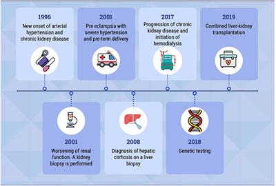 Frontiers  Randomized Controlled Study Evaluating Efficiency of Low  Intensity Transcranial Direct Current Stimulation (tDCS) for Dyspnea Relief  in Mechanically Ventilated COVID-19 Patients in ICU: The tDCS-DYSP-COVID  Protocol