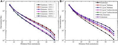 Frontiers  Sediment Bulk Density Effects on Benthic Macrofauna Burrowing  and Bioturbation Behavior