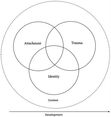 Frontiers  Gamification into the design of the e-3D online course