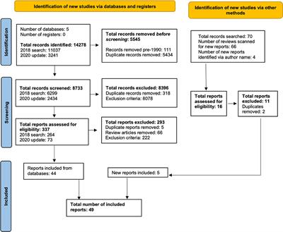 Digital Mental Wellness Therapies Review of digital mental health technologies