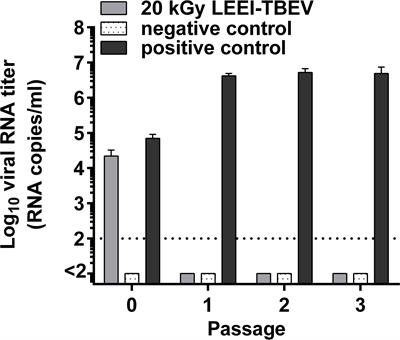 Frontiers A One-Health Approach to Investigating an Outbreak of Alimentary Tick-Borne Encephalitis in a Non-endemic Area in France (Ain, Eastern France): A Longitudinal Serological Study in Livestock, Detection in Ticks, and