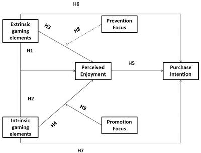 Frontiers  Gamification into the design of the e-3D online course