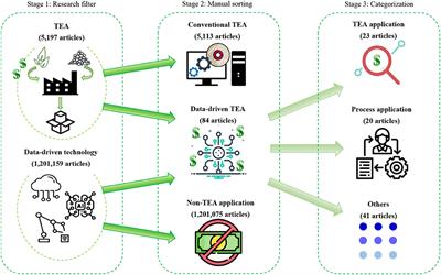 Frontiers  Techno-economic assessment of 5G infrastructure sharing  business models in rural areas