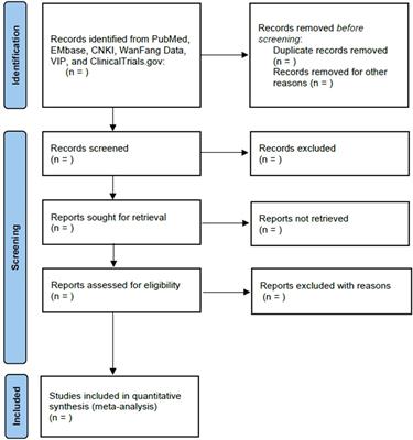 Frontiers  Gap analysis and methodological framework to assess and develop  water centric sustainable agricultural intensification pathways in Sub-Saharan  Africa