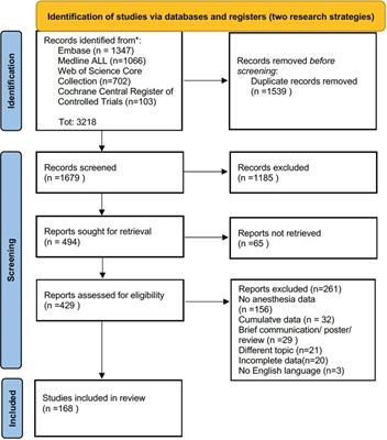 using endnote for systematic review using endnote for systematic review