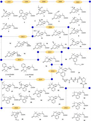 Frontiers  Effects of Flooding and Endogenous Hormone on the Formation of  Knee Roots in Taxodium ascendens