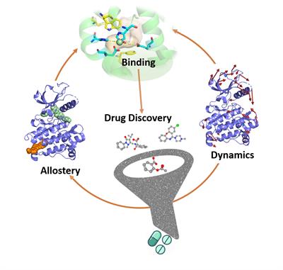 Research Topic Research topic image