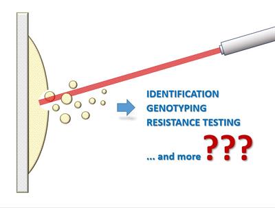Research Topic Research topic image