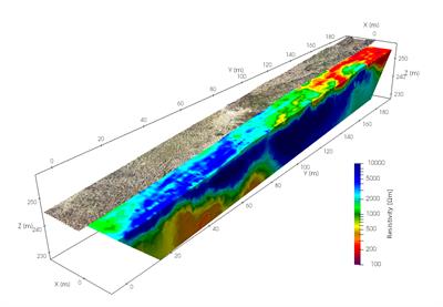 What Can I Do With A Major In Geophysics? in Eden Hill Australia 2021 thumbnail