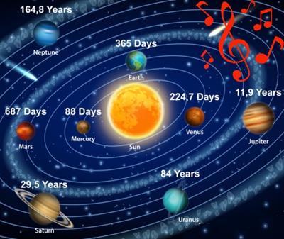 star and solar system formation