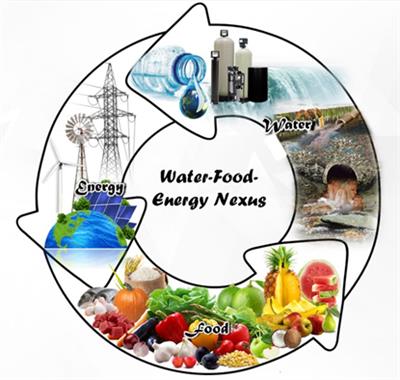IV. Benefits of Integrated Resource Management for Green Energy